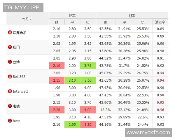 拉瓦勒与奥尔良的精彩对决揭示法乙联赛新动态与球队实力对比