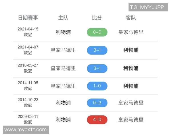 皇马与利物浦澳盘分析及比赛前瞻全面解读