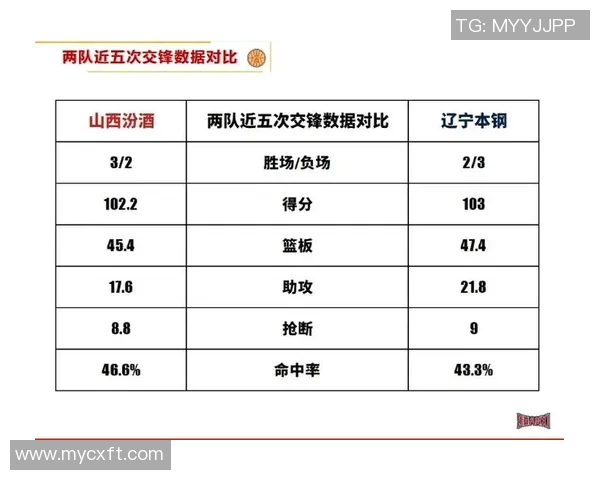 20172018赛季CBA山西队与辽宁队精彩对决回顾与分析