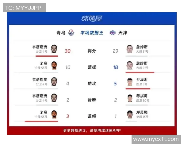 CBA青岛与天津精彩对决录像回放全程回顾与分析 CBA青岛与天津精彩对决录像回放全程回顾与分析
