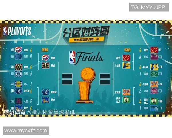 勇士与爵士季后赛对决全日程安排及精彩看点分析