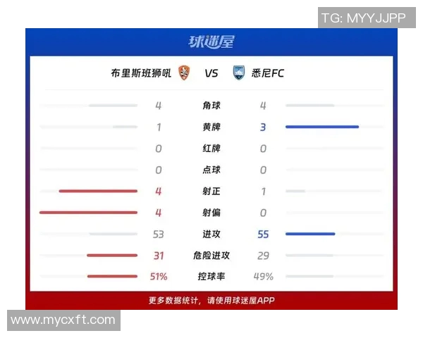 布里斯班狮吼对阵悉尼FC的精彩较量即将上演，谁能笑到最后